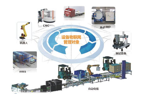 設(shè)備物聯(lián)網(wǎng)系統(tǒng)