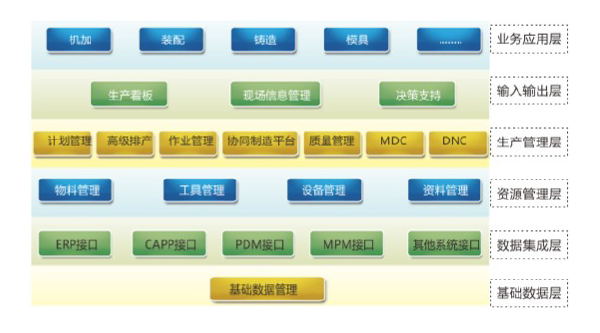 制造執(zhí)行系統(tǒng)