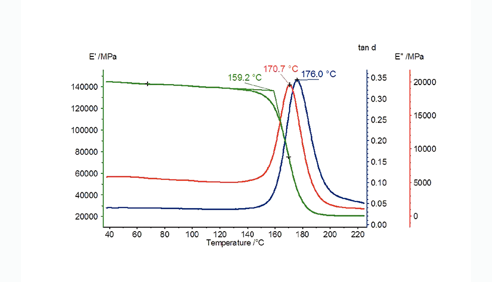 DMA 303 Eplexor?動態(tài)熱機械分析儀